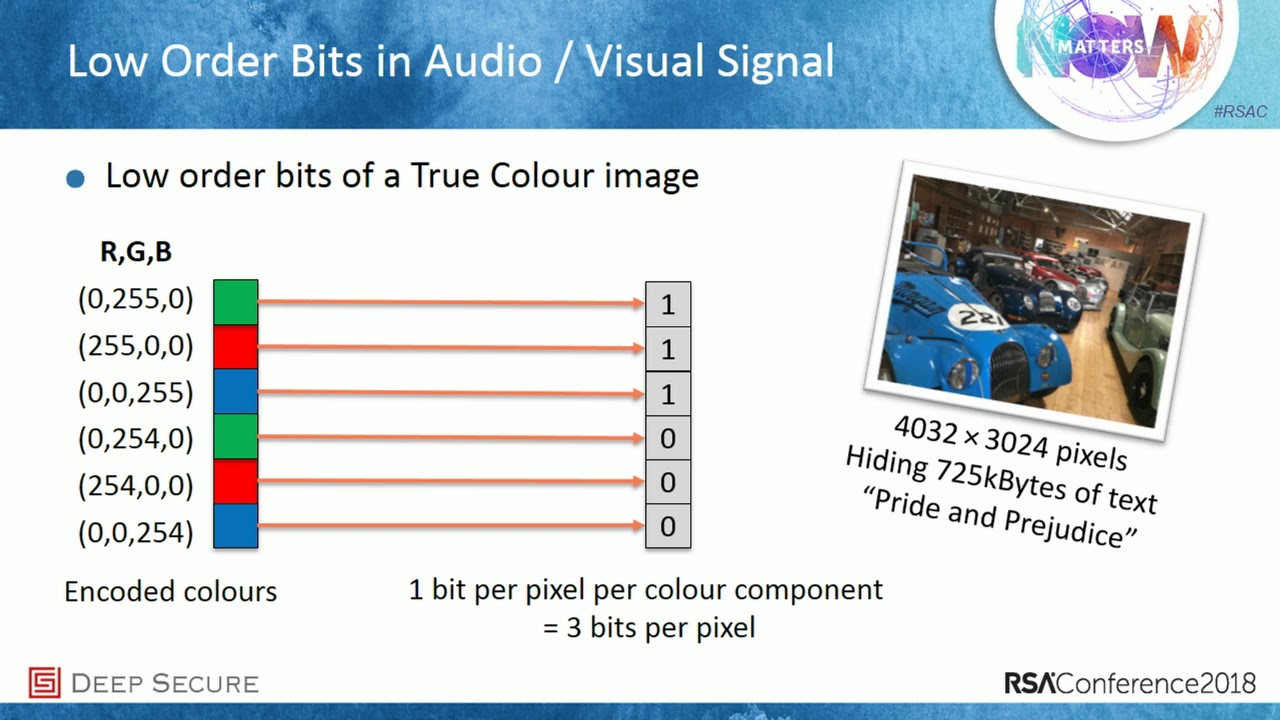 Poison Pixels: How Cybercriminals Use Image Steganography & How to Fight Back 🛡️