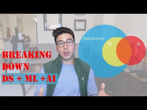 Data Science, Machine Learning, and AI: What's the Difference?