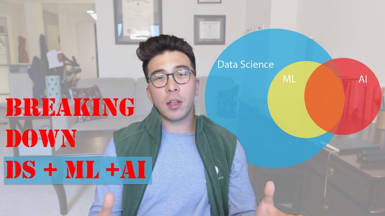 Data Science, Machine Learning & AI Explained: What's the Difference? π€