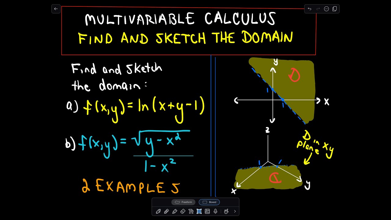 Mastering Multivariable Calculus: How to Find and Sketch the Domain of a Function ๐