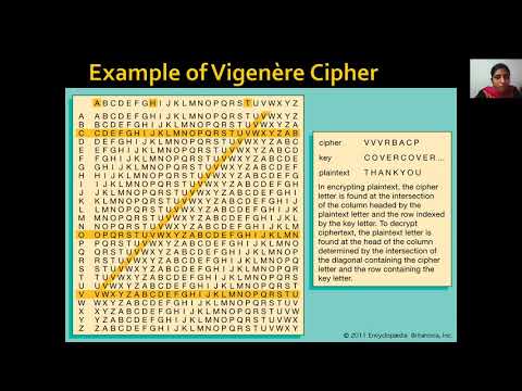 CLASSICAL CIPHERS UNIT 1