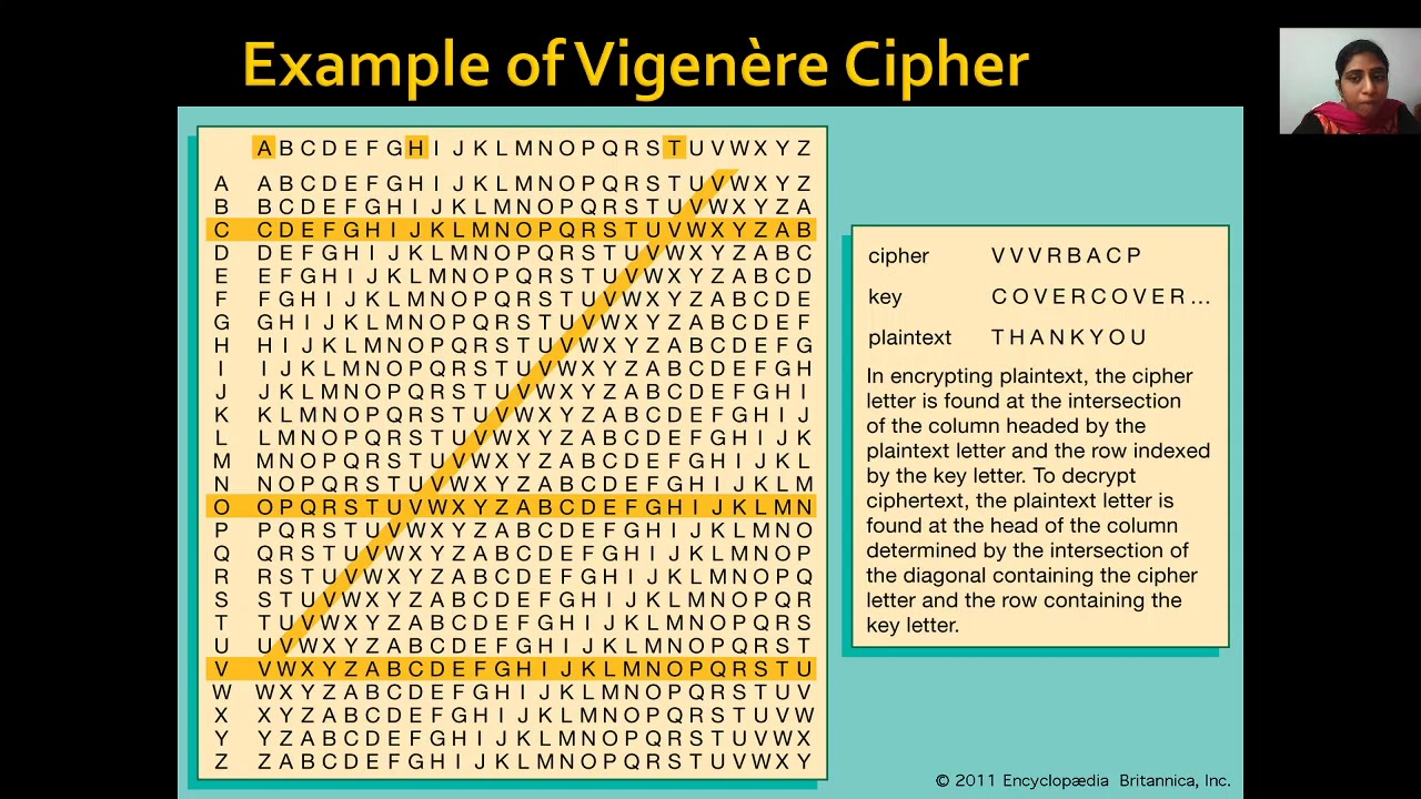 Master Classical Ciphers: Unlock the Secrets of Unit 1 🔐