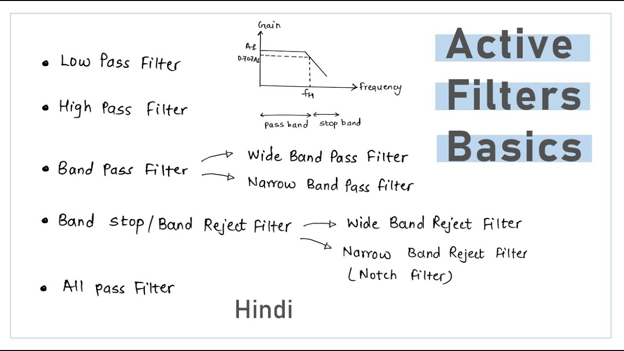 Types of Active Filters Explained 🔍