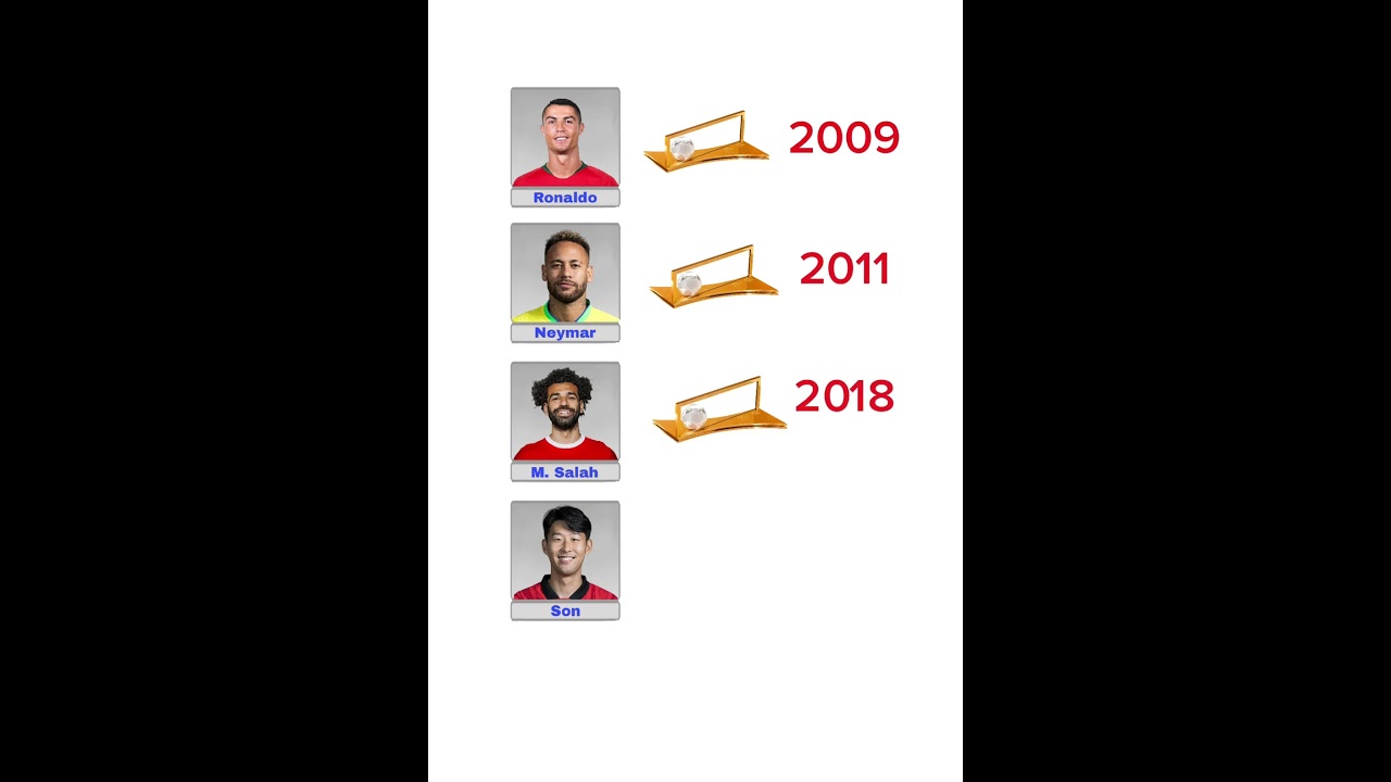 FIFA Puskás Award Winners: Ronaldo, Neymar & More ⚽