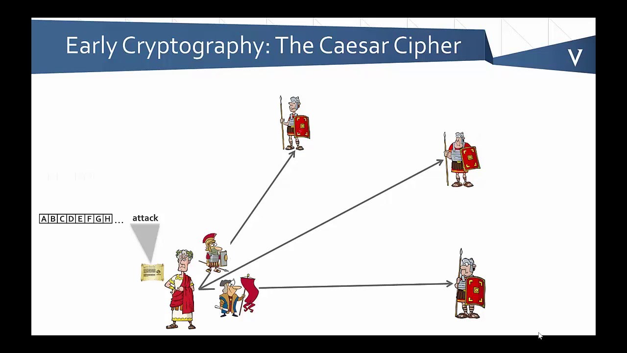 Cryptographic Keys & Certificates Explained 🔐