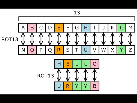 what is Caesar Cipher in Cryptography in urdu