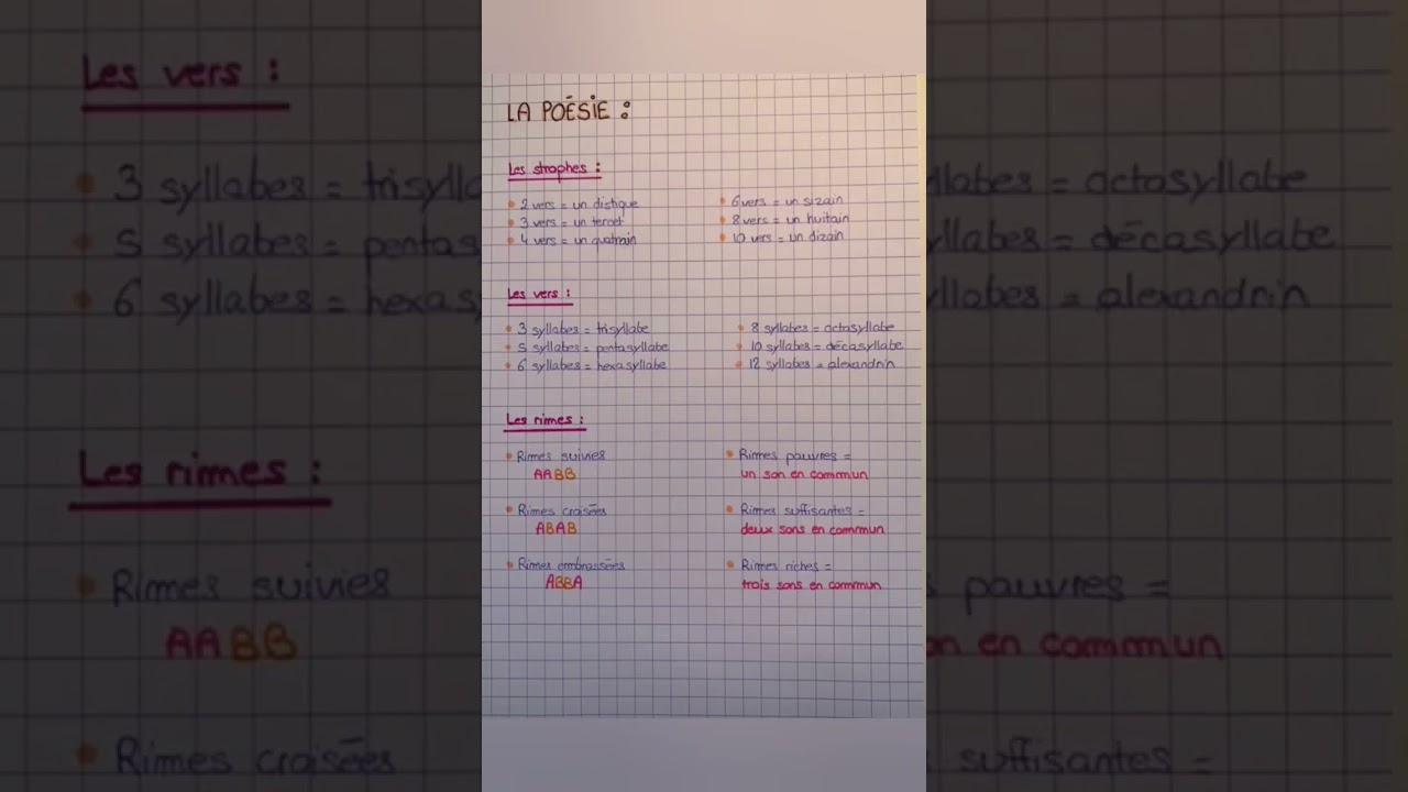 Révision de la poésie 📚