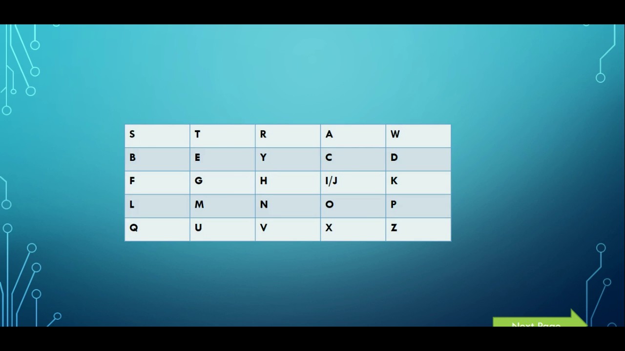 Playfair Cipher: Encrypt & Decrypt Tutorial 🔐