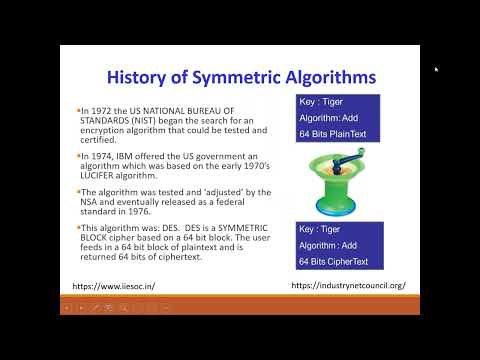 Fundamentals of Cryptography - Part 1