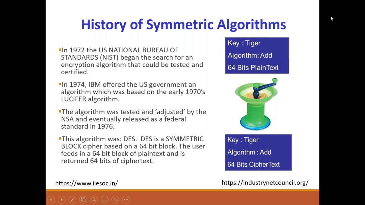 Cryptography Basics: Essential Terms You Need to Know 🔐