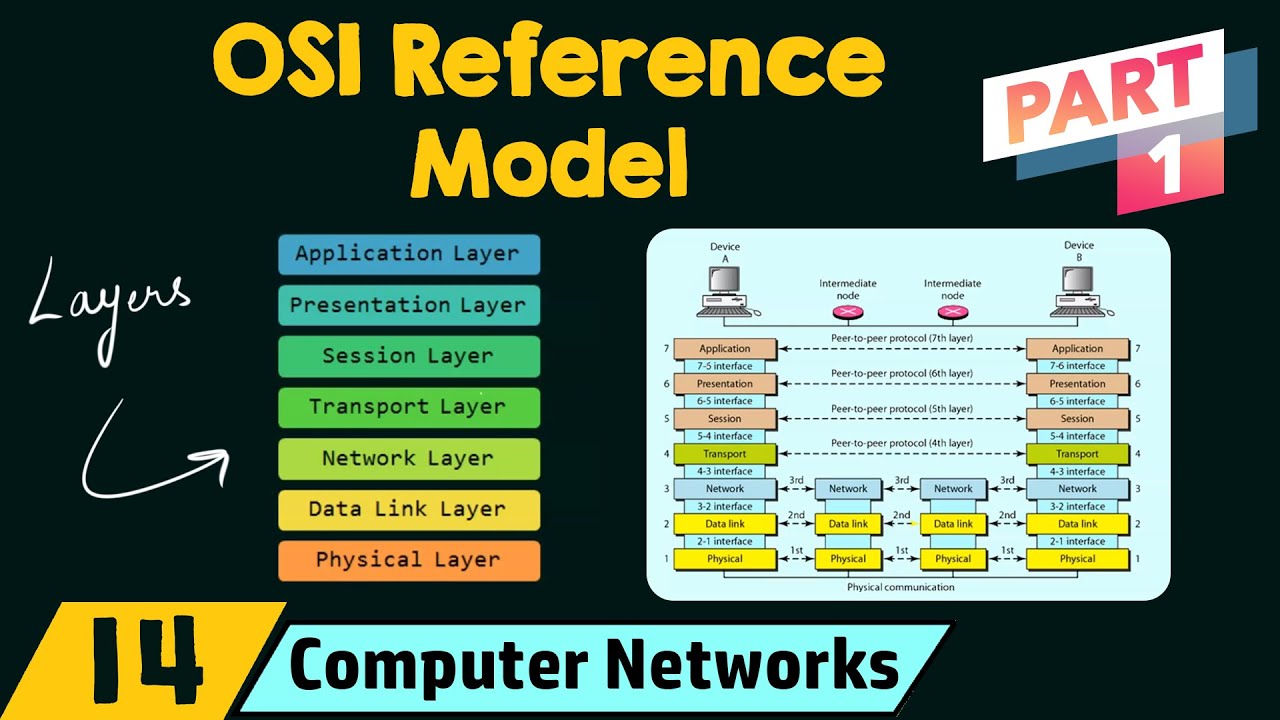 The OSI Reference Model in Computer Networks (Part 1)
