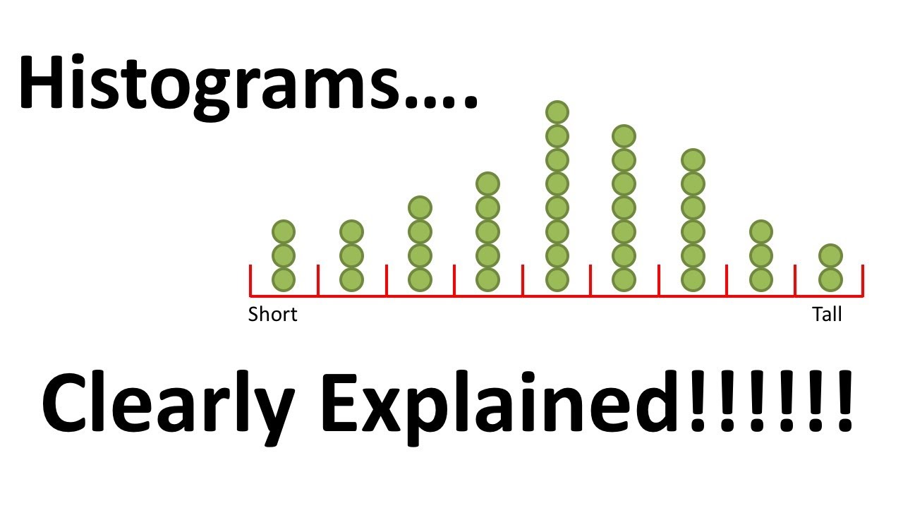 Master Histograms Easily: The Ultimate Guide 📊