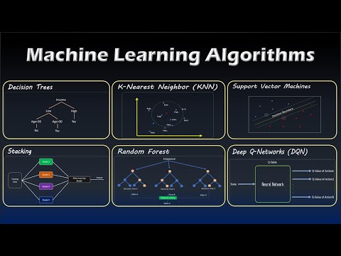 Machine Learning Algorithms - for Beginners