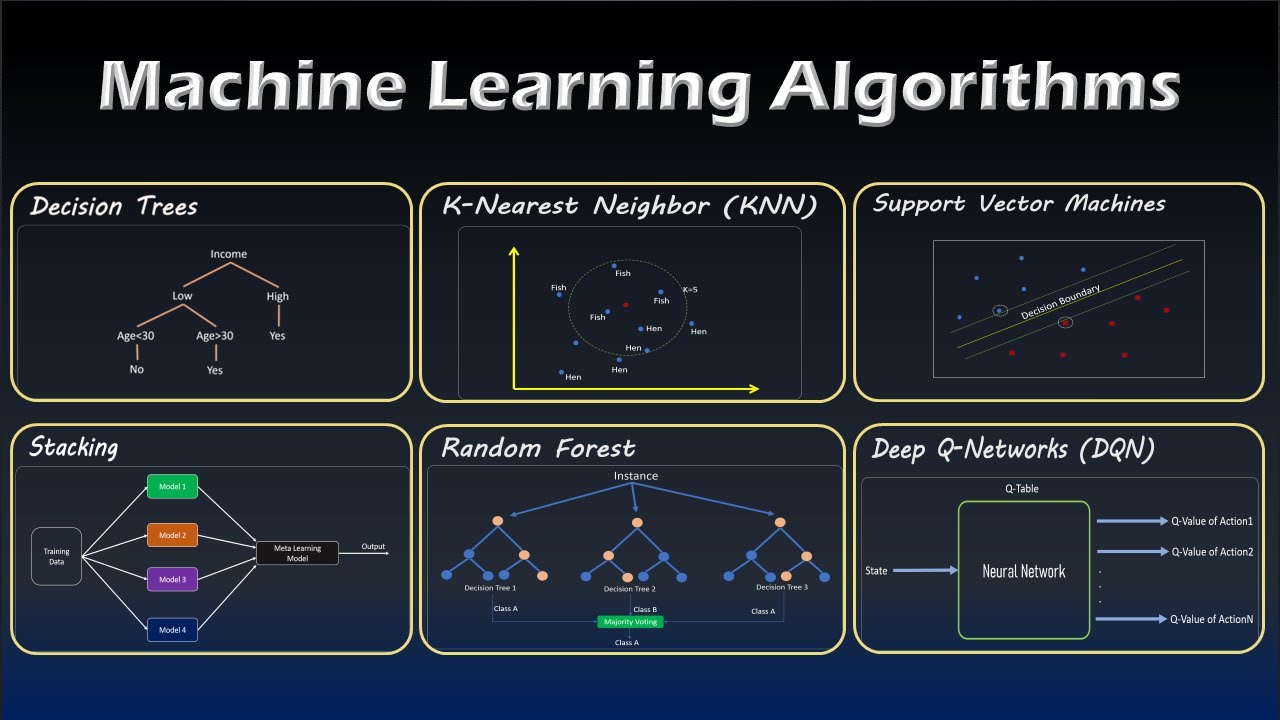 Ultimate Beginner's Guide to Machine Learning Algorithms 🤖