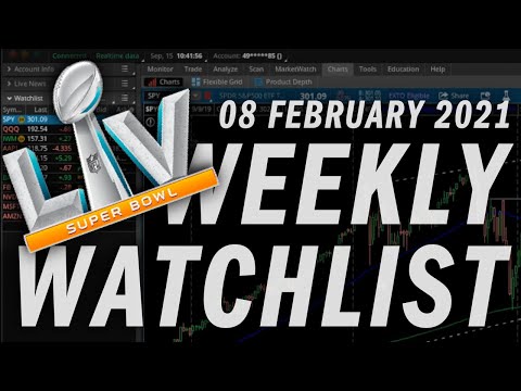 Options Trading Weekly Watchlist | Stock Analysis | 8 February 2021