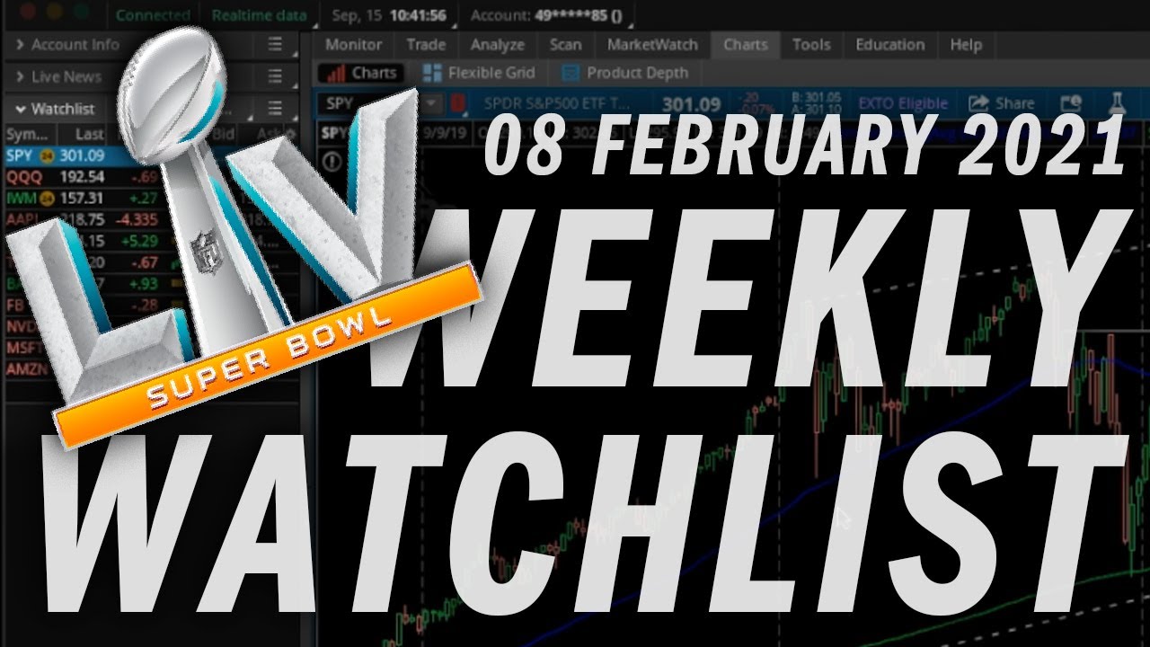 Top Options Trading Picks for the Week | Stock Analysis & Key Levels π