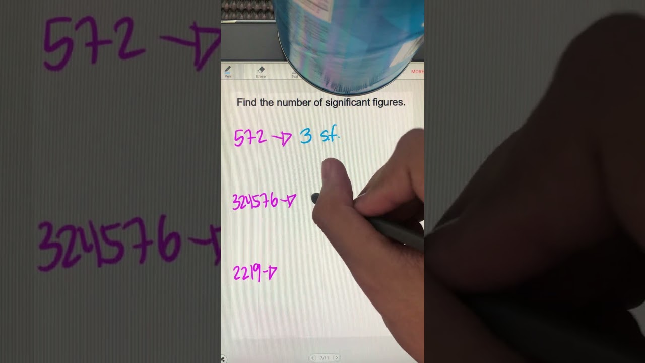 Nonzero Rule in Significant Figures ๐