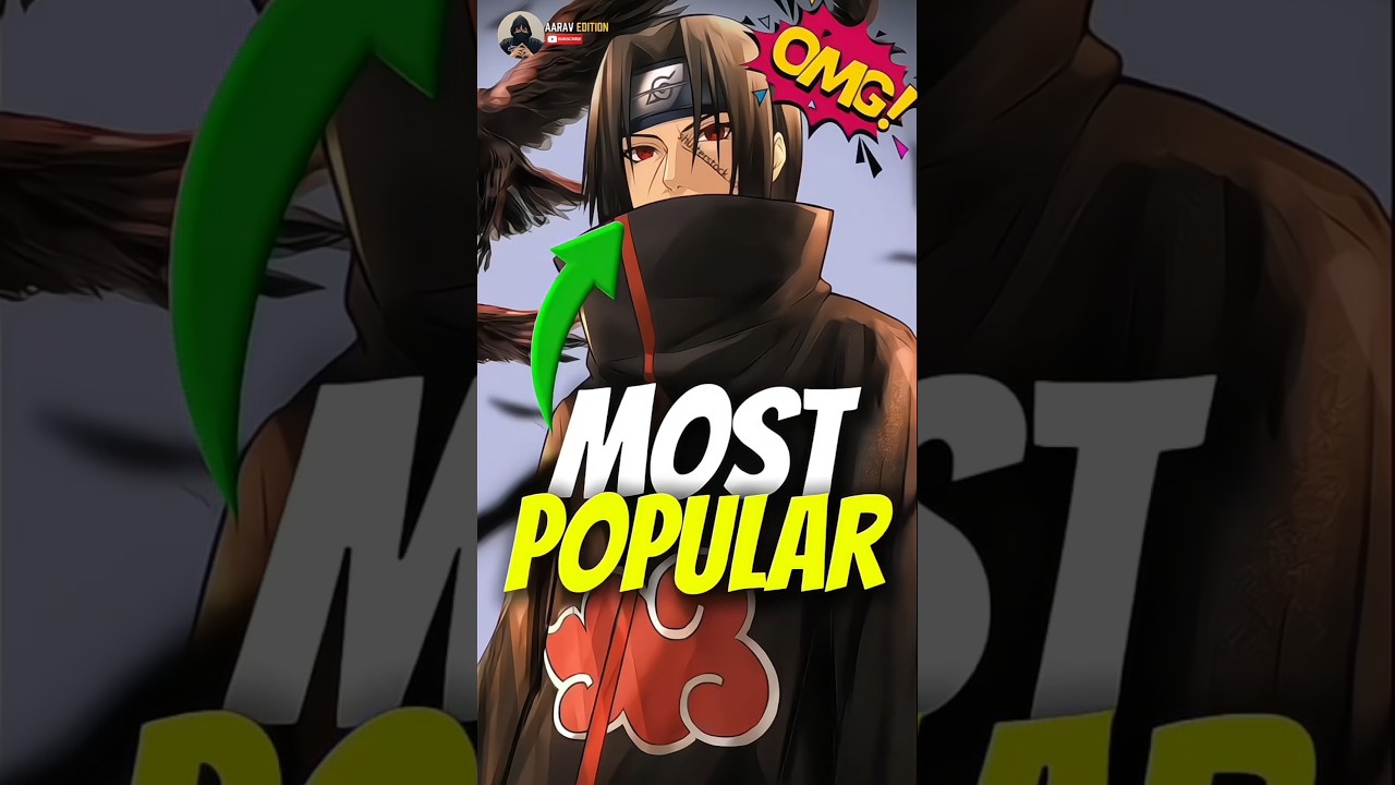 Top Popular Anime & Characters 🎥