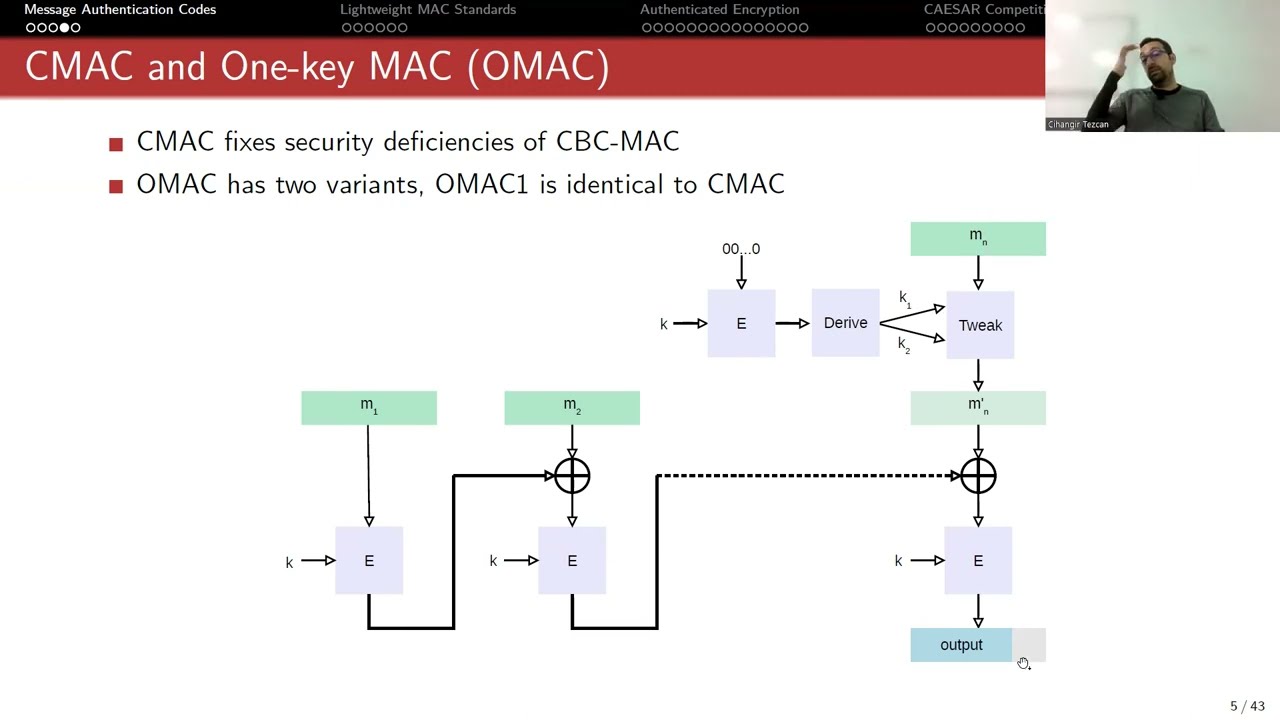 CBC-MAC, CMAC, OMAC, and HMAC Message Authentication Codes