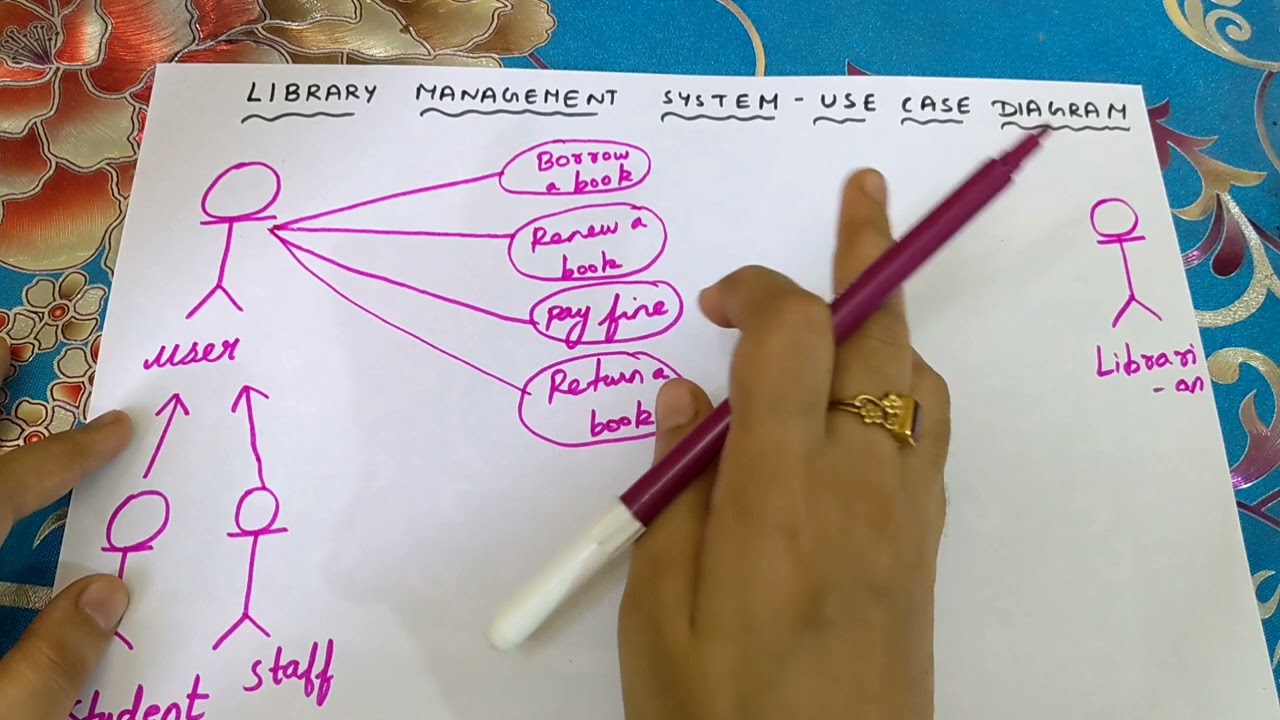 Guide to Drawing a Library Management System Use Case Diagram 📚