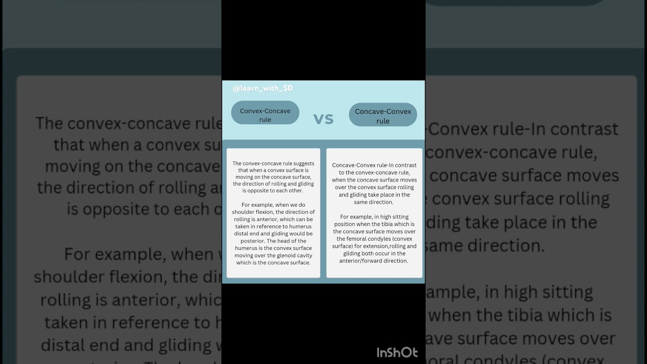 Concave-Convex & Convex-Concave Rules in Biomechanics
