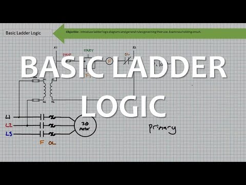 Intro to Ladder Logic Diagrams π