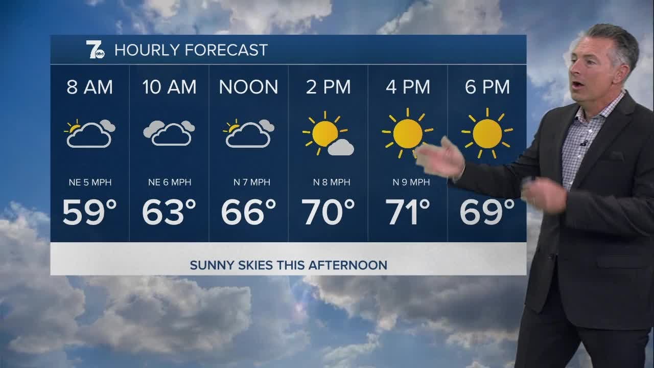 7AM Weather Update for Buffalo – Friday, September 19 ☀️