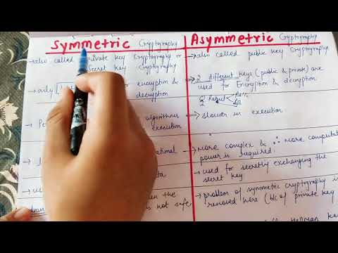 Symmetric vs Asymmetric key Cryptography in English || Cryptography and Network Security in English