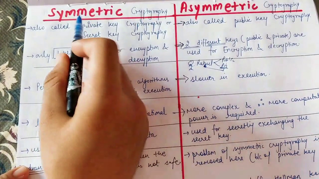 Symmetric vs Asymmetric Key Cryptography Explained 🔐 | Essential Network Security Concepts