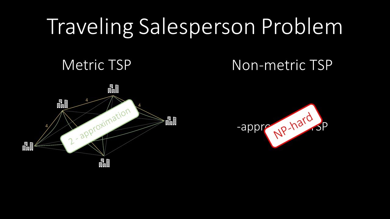 Approximation Algorithms for the Traveling Salesperson Problem