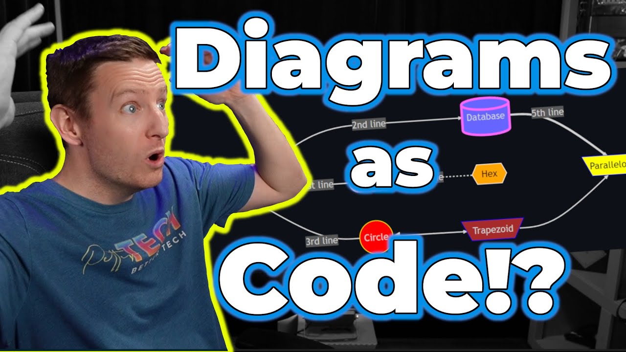 Mermaid in Markdown: Diagrams as Code 🖥️