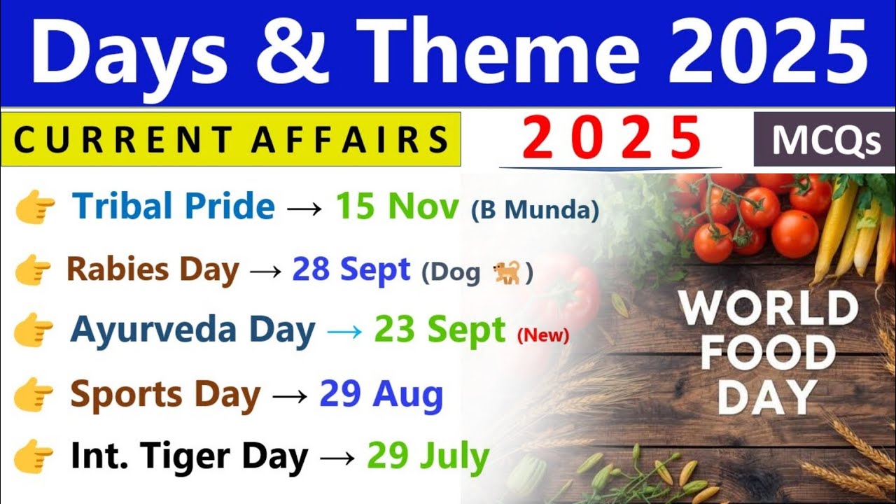 Important Days & Themes 2025 for Exams 📅