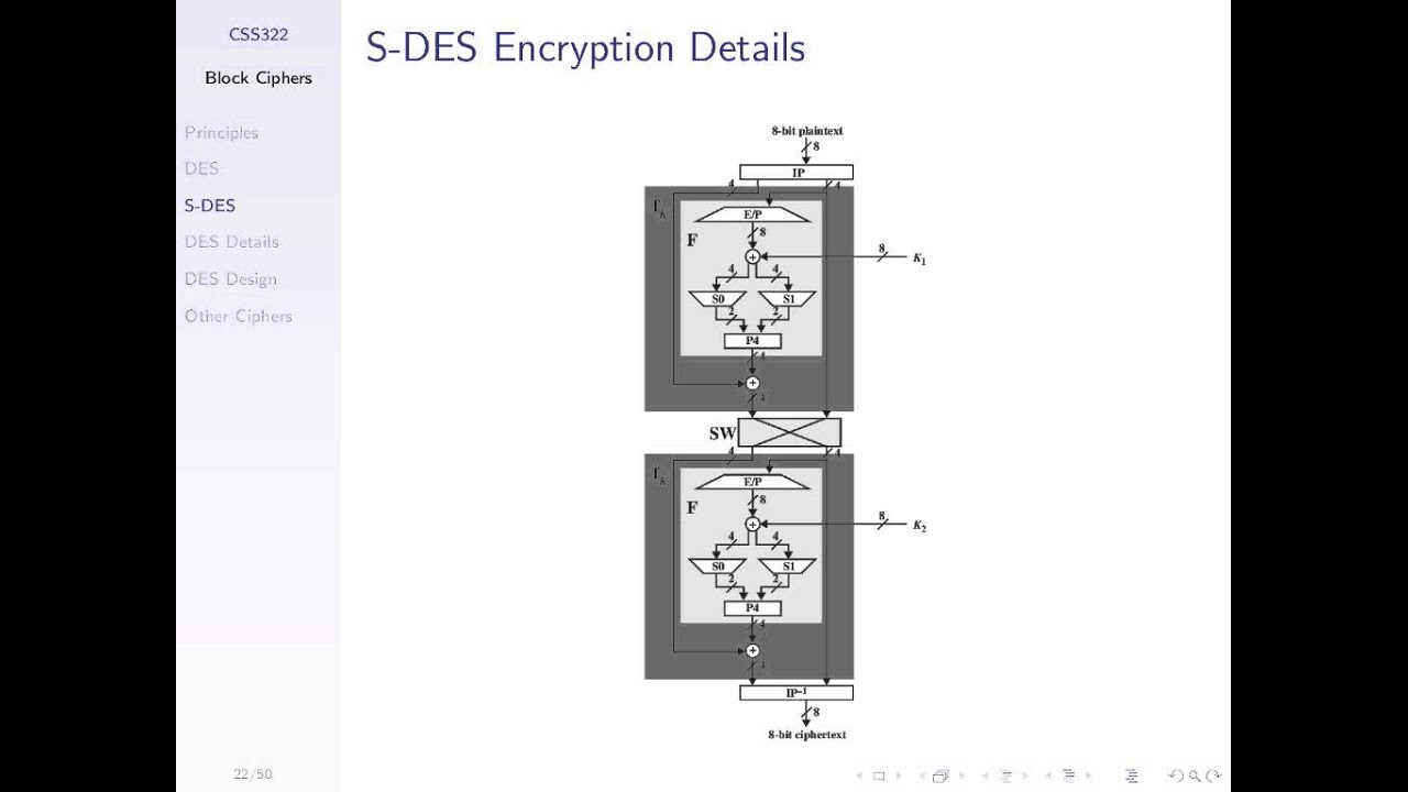 Simplified DES Key Generation and Encryption Example - CSS322 Lecture 5