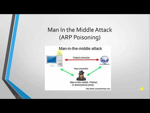 40. Network Hacking: What Is Man In The Middle Attack & How To Perform It Using ARP Poisoning