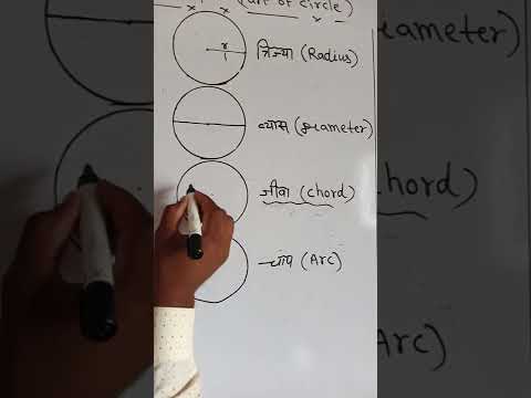 वृत्त के भाग त्रिज्या, व्यास, जीवा चाप