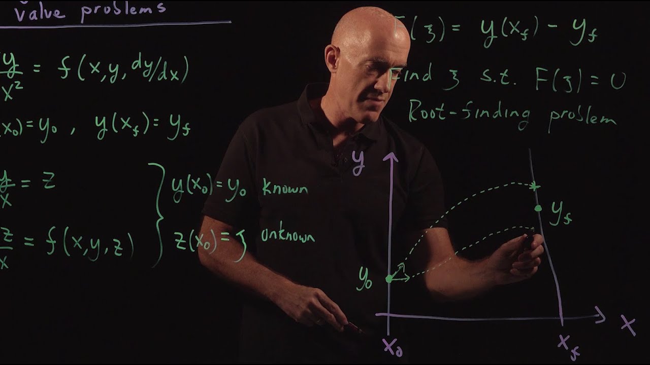 Master the Shooting Method for Solving Boundary Value Problems 🔍 | Numerical Methods for Engineers