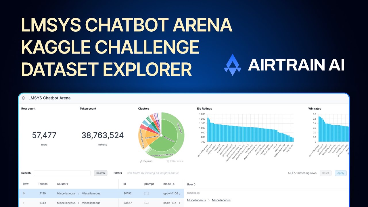 LMSYS Chatbot Arena Kaggle Dataset Explorer 🧩