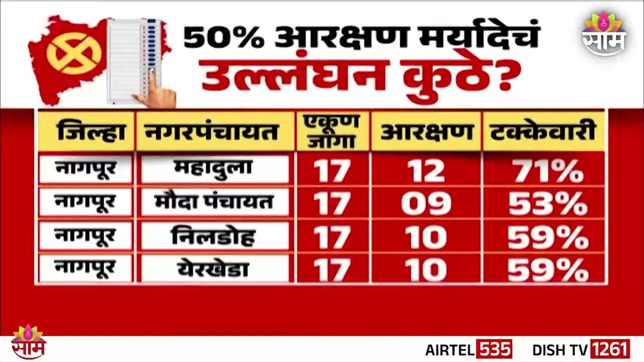 महाराष्ट्र ZP निवडणूक: आरक्षणाचा निर्णय आज ⚖️