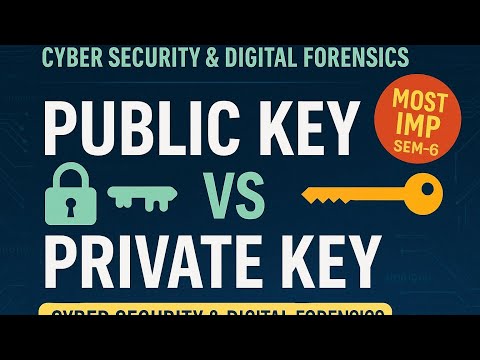 Public key vs Private key ll Symmetric key vs Asymmetric key