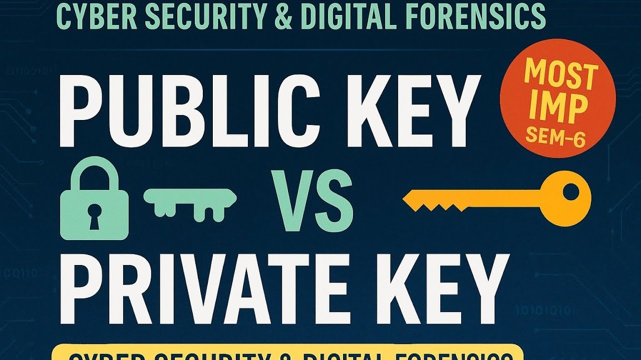 Public Key vs Private Key & Symmetric vs Asymmetric Encryption Explained 🔐