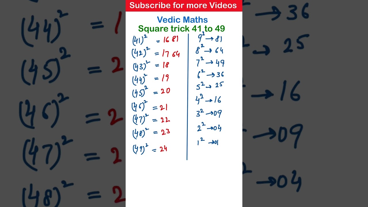 Master Vedic Maths: Quick & Easy Multiplication Tricks! ๐ #14
