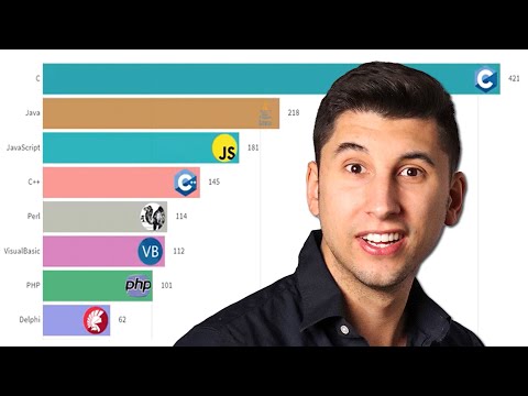 Beliebteste Programmiersprachen 1970 - Heute (Programmierer reagiert)