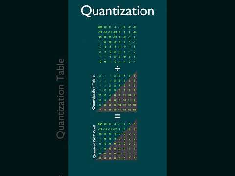 How Does JPEG Work, Like, For Real Though? - #shorts