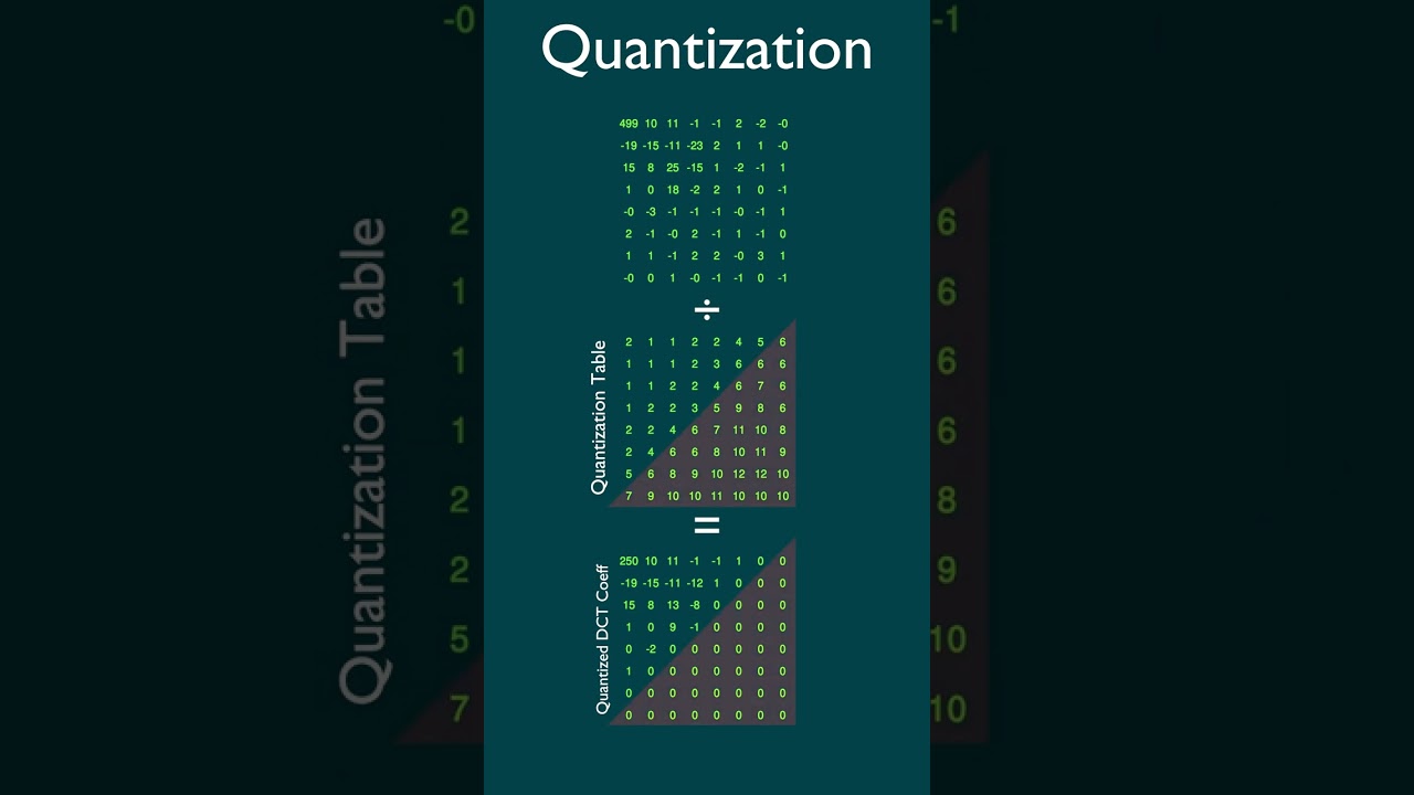 Unlocking JPEG: How Does Image Compression Really Work? 📸