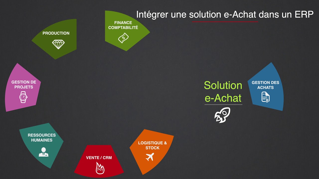 Tout savoir sur l'ERP : Définition et Fonctionnalités clés 📊