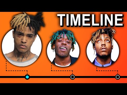 The Complete Timeline of the SoundCloud Era