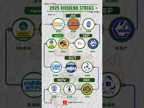 🚀 2025 Dividend Stocks 📈 | Best Stocks Passive Income 💰 | High Dividend Stocks! #stocks #dividend