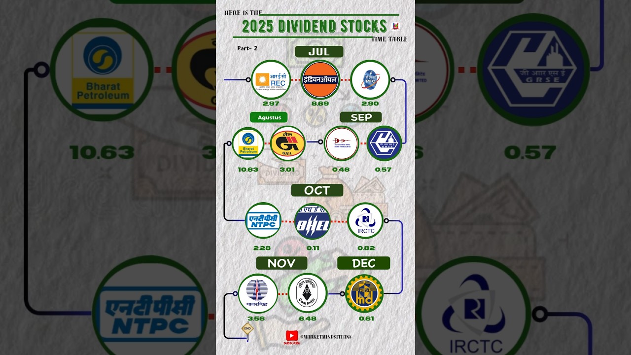 Top 2025 Dividend Stocks for Steady Passive Income π°