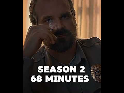 Hopper screen time #strangerthings #strangerthingsseason3edit #jimhopper #screentime