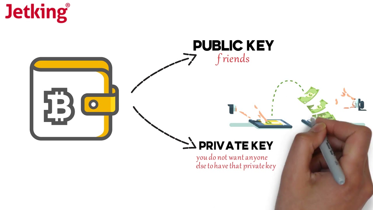 Understanding Asymmetric Encryption & Keys in Blockchain ๐